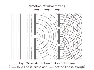 S401-pic1-en.jpg